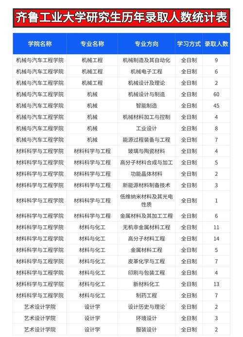 齐鲁工业大学2021校企合作？齐鲁工业大学2021校企合作分数线