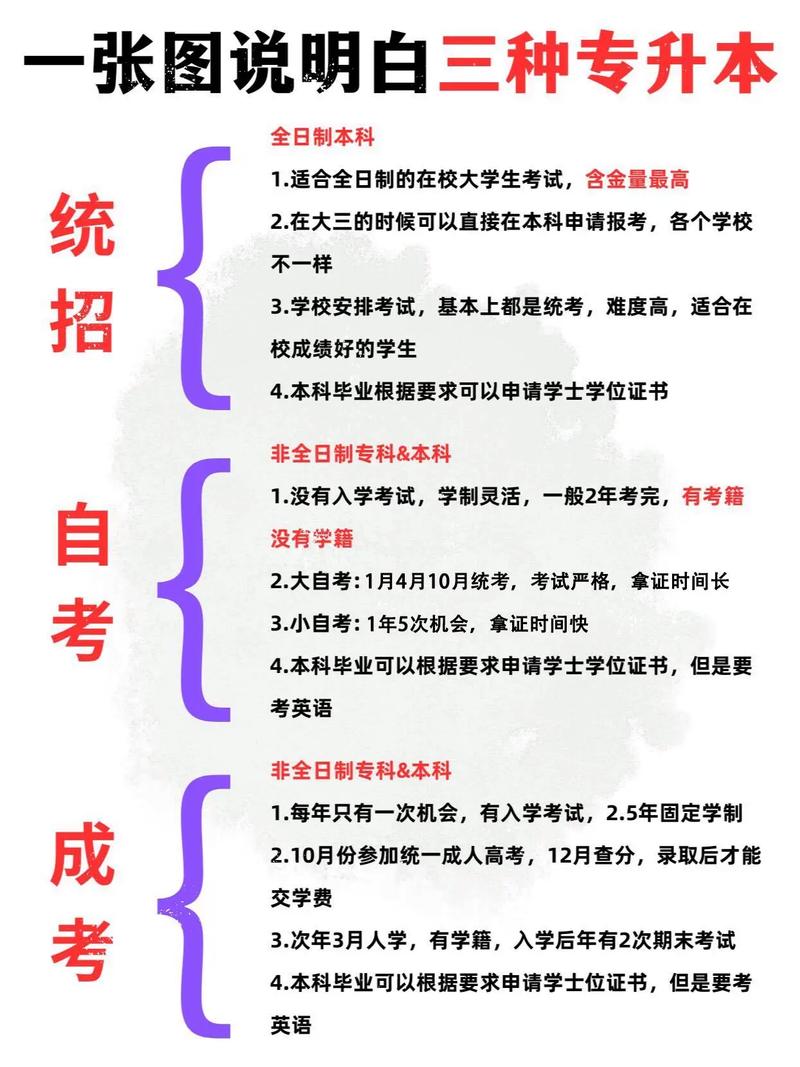 专升本是大一报名还是大三？专升本是大一报名还是大三报名