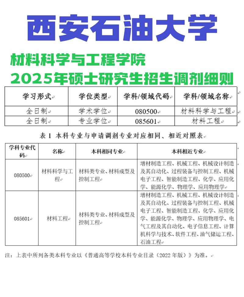 考研调剂需要提交什么材料？考研调剂的前提