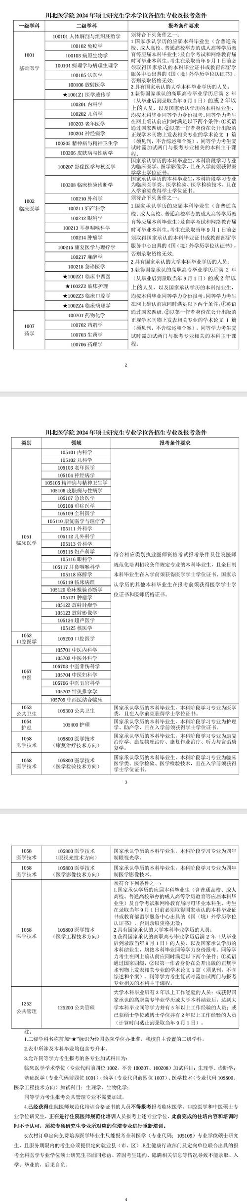考研调剂需要提交什么材料?考研调剂的前提