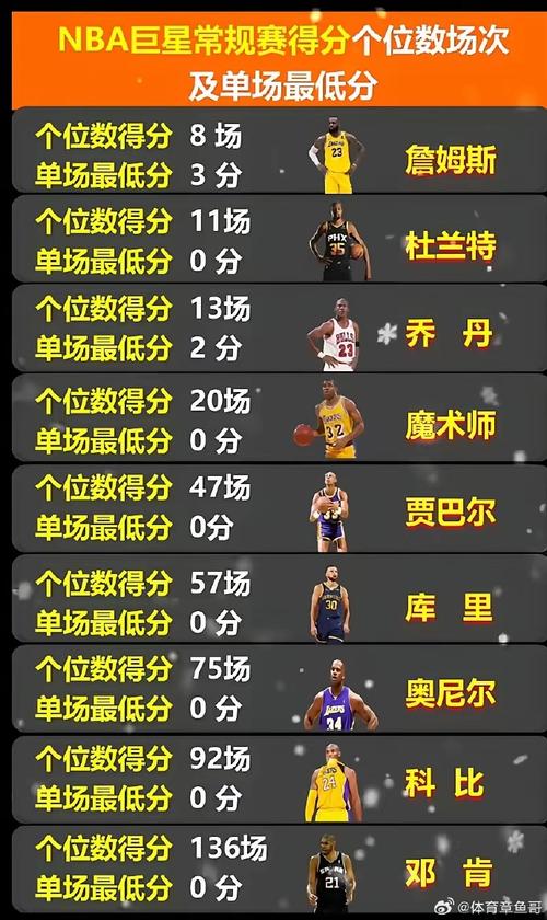 科比单场最高各项数据?科比单场最高分数