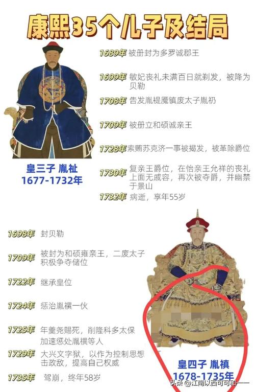 康熙的儿子们葬在哪里?康熙儿子死后都葬在什么地方