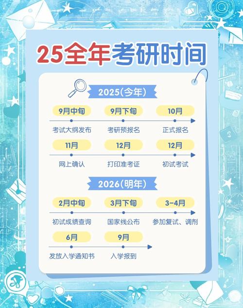 考研分数复核多久有结果出来?考研分数复核多长时间