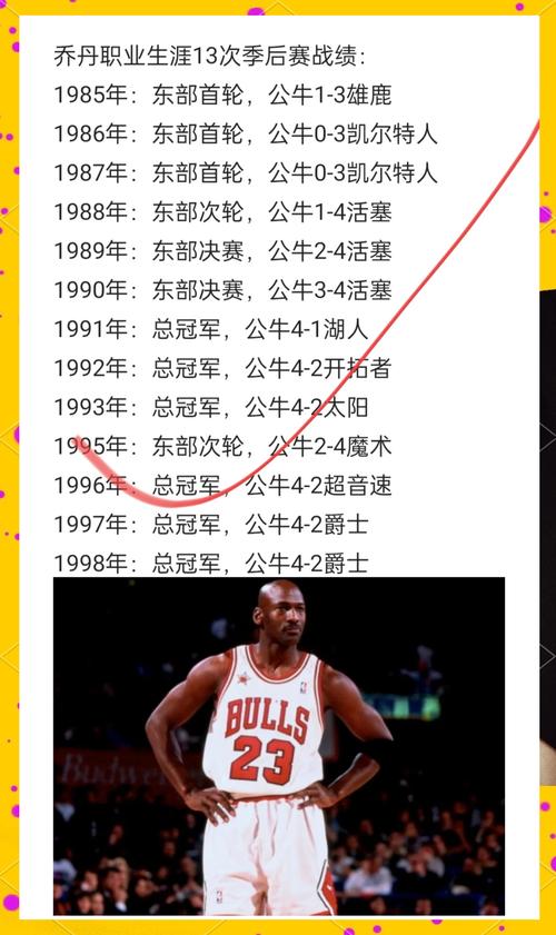 乔丹职业生涯打了多少个赛季？乔丹职业生涯打了多少年