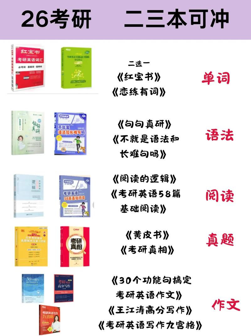 考研英语学语法吗贴吧评价？考研英语语法看谁的网课比较好