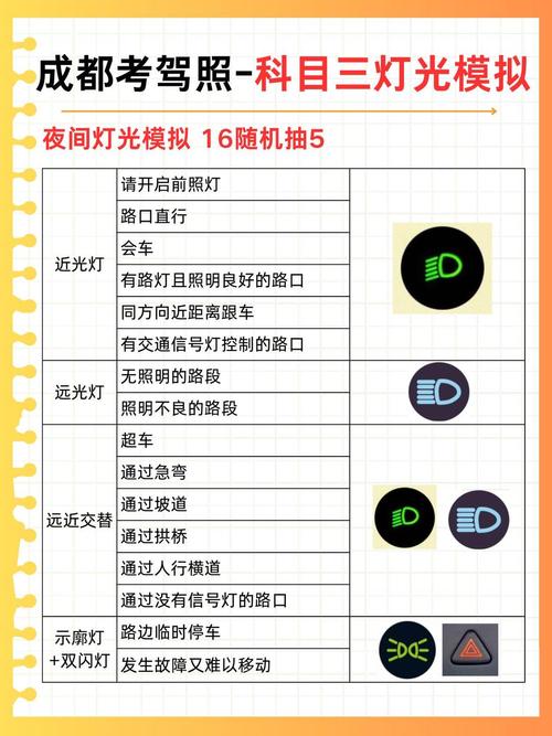 科目三模拟灯光考试多少分及格？科目三模拟灯光一次几分