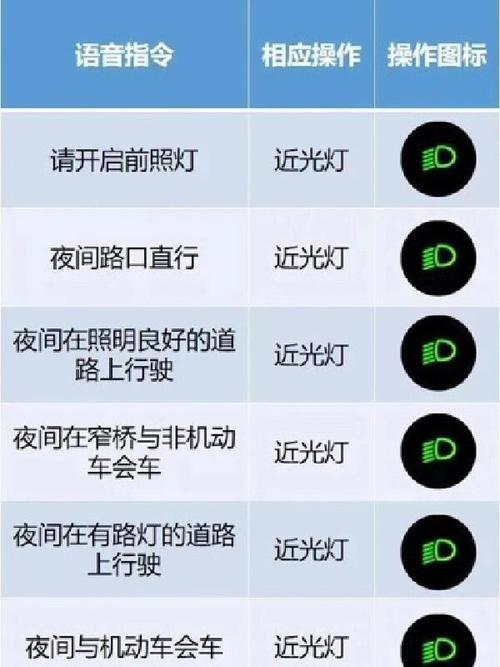 科目三模拟灯光考试多少分及格?科目三模拟灯光一次几分
