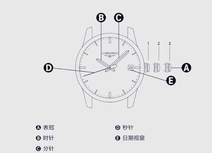 浪琴手表日期调快了一天如何调回来？浪琴手表日期调快了一天怎么调回来