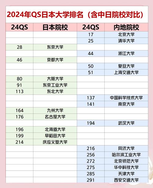 东洋大学日本国内排名？日本东洋大学在哪个城市