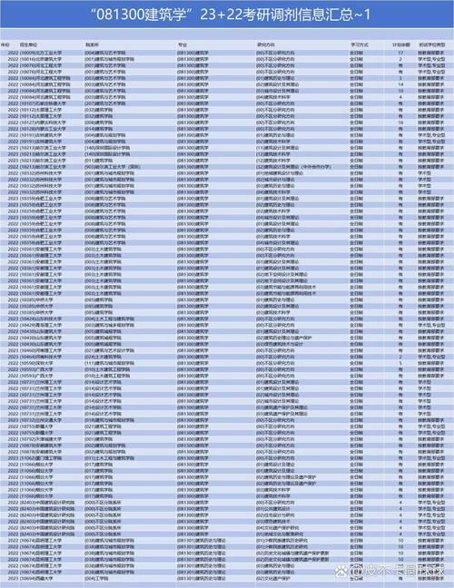 考研中西部可以调剂的高校有哪些学校？西部地区考研学校