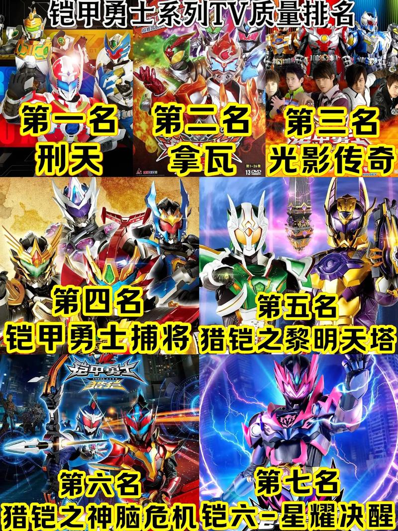 铠甲勇士谁最强啊？铠甲勇士里面谁最厉害官方排名