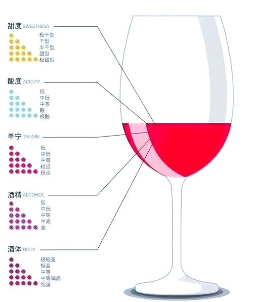 葡萄酒质量的决定因素？葡萄酒的质量取决于
