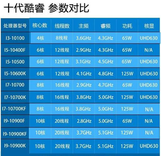 i74170mq性能？i74710mq什么水平