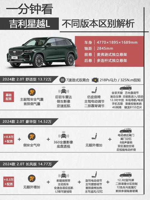 汽车型号t和l的区别?汽车t和l有啥区别