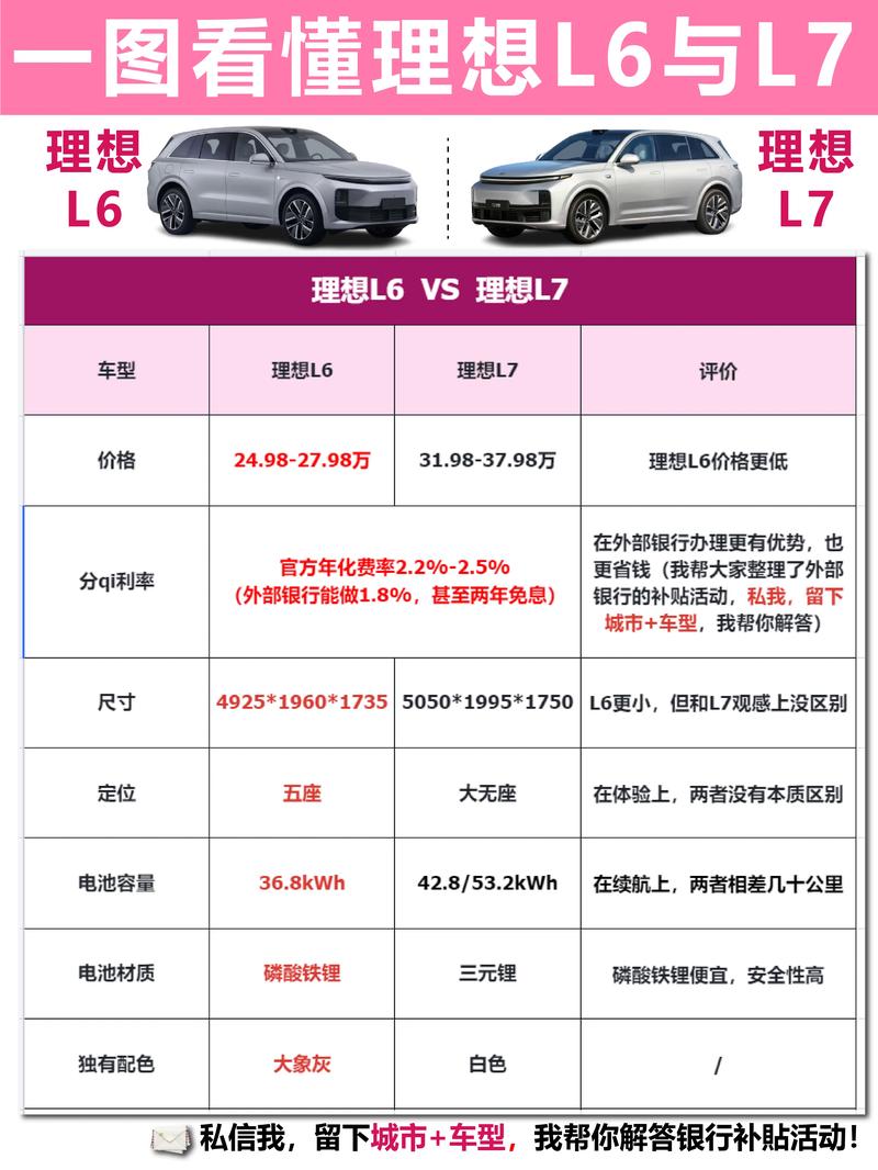 汽车型号t和l的区别?汽车t和l有啥区别