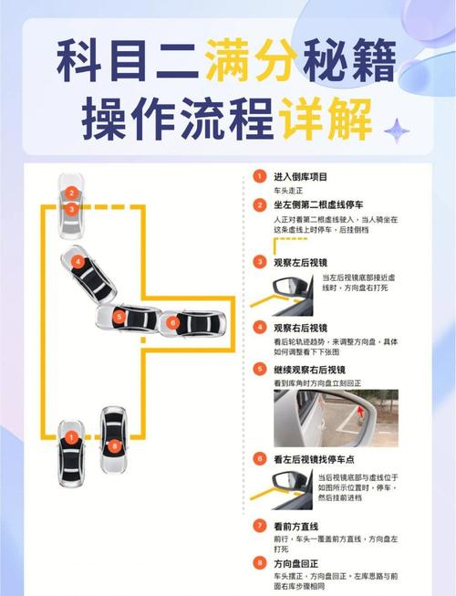 科目二项目有几个?科目二有几项啊