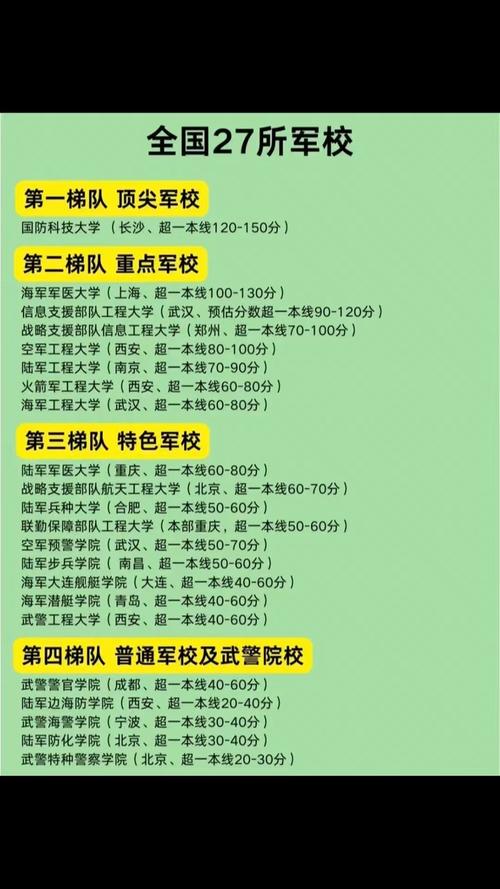 军校的训练科目是什么？军校日常训练科目