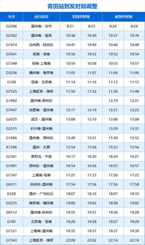 青田到文成县汽车时刻表？青田到文成南田汽车站时刻表