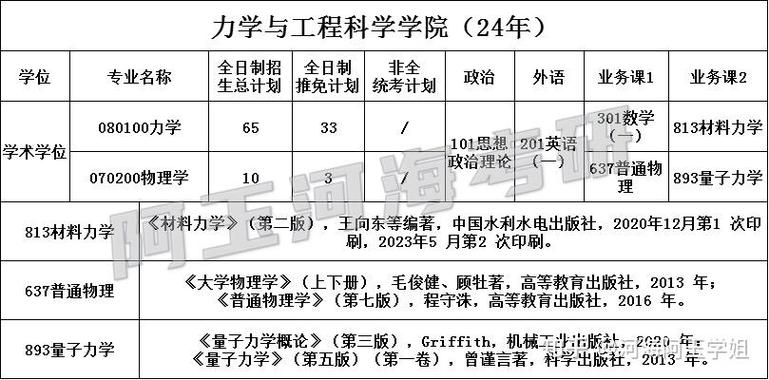 考研自主命题要去在哪里考？考研自主命题考试地点