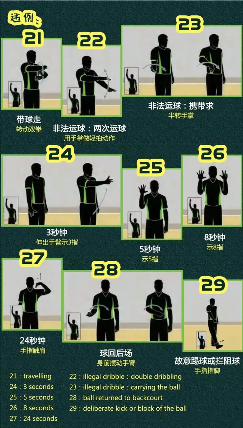 篮球裁判吹的哨子?篮球裁判哨子怎么吹才能更响