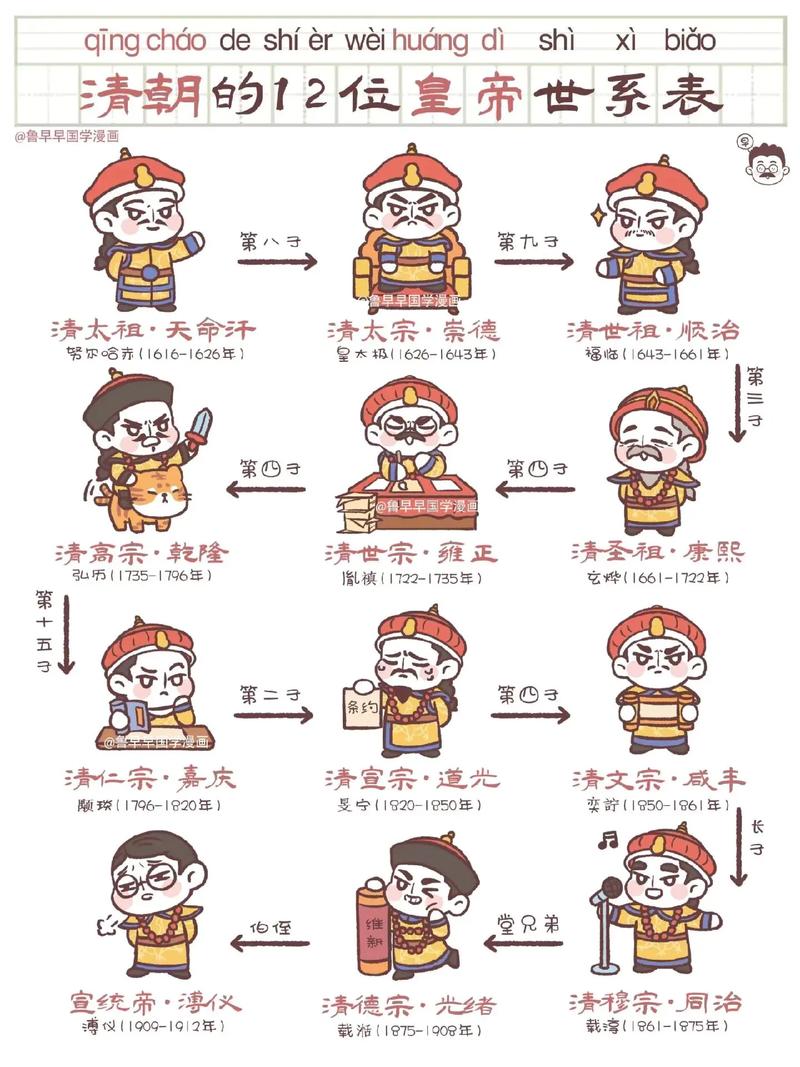 清朝时期是从哪年到哪年?清朝时期是哪一年到哪一年