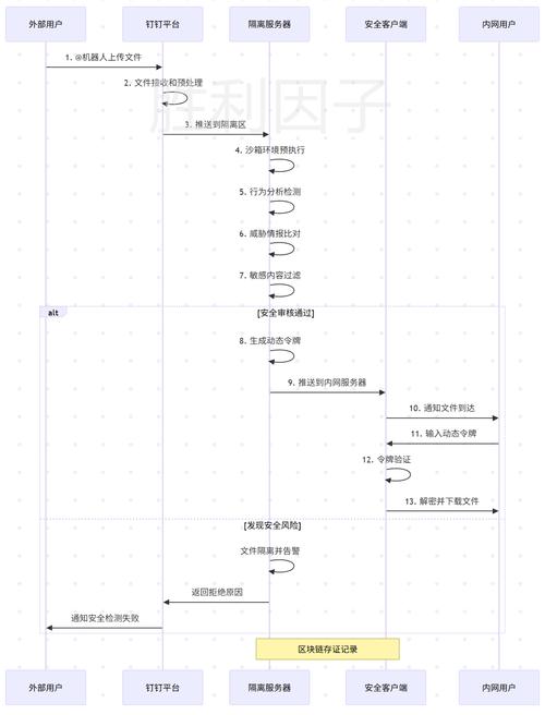 苹果4s怎么开网络?苹果4s怎么开网络权限