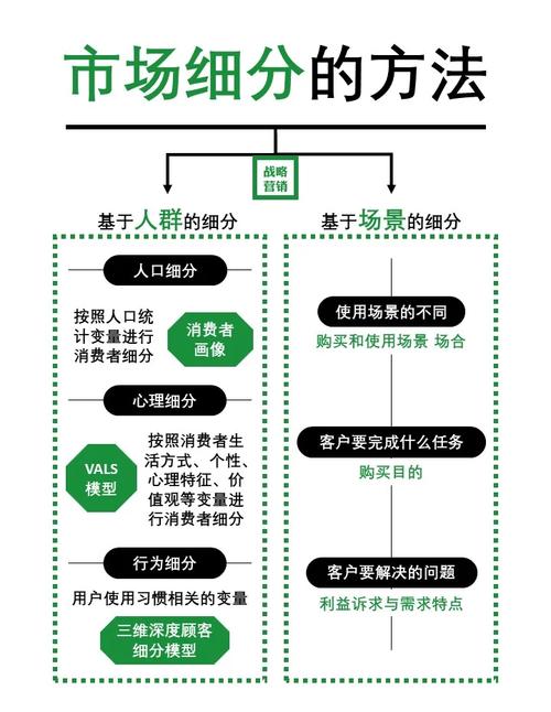 企业进行市场定位的步骤？企业如何进行市场定位,具体案例