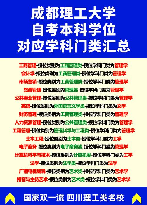 请问自考理工科有用吗怎么报名？自考理工科简单的专业