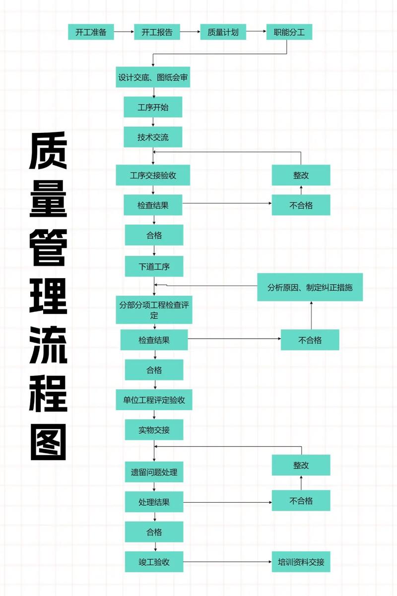 在质量管理阶段,企业的管理对象主要是？企业管理中的质量所包含的含义是