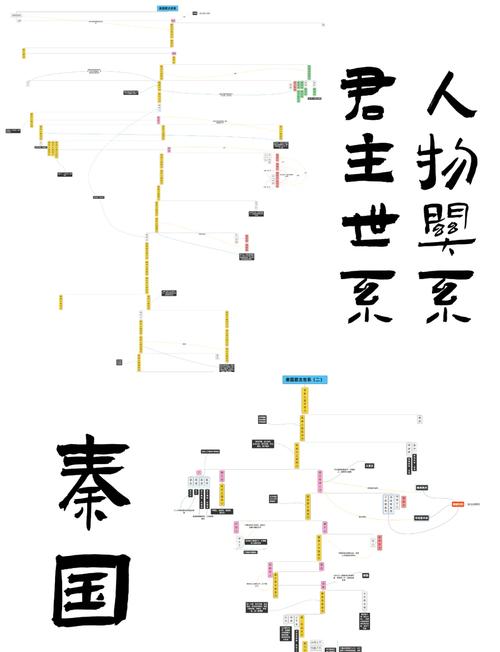 秦惠文王到秦始皇隔了几代?？秦惠文王是秦始皇的什么关系