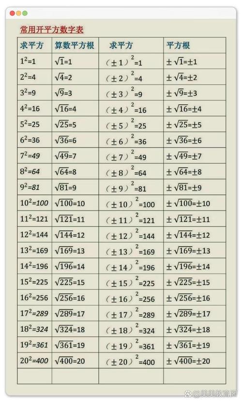 开平方运算常用的两个重要公式？开平方运算是什么意思