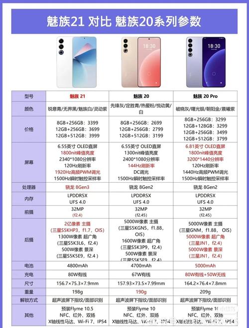 苹果好还是魅族好？iphone和魅族