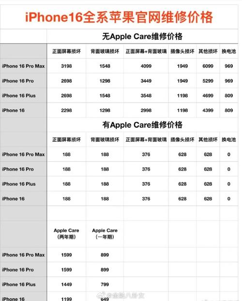 苹果5进水了修要多少钱？iphone5s进水维修价格