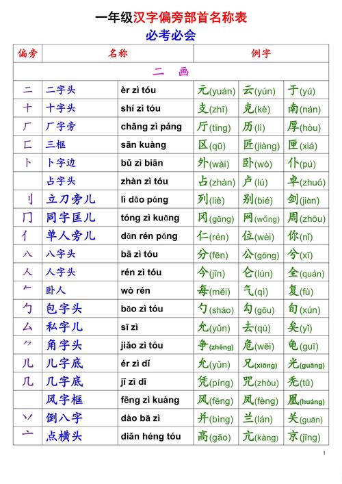 可字什么结构,什么旁？可什么结构什么偏旁