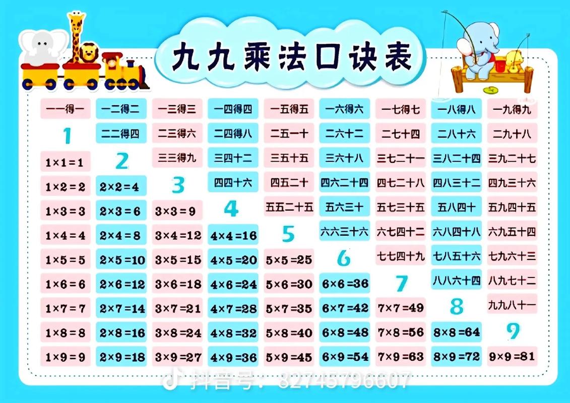 九九乘法表是什么时候出现的？九九乘法表什么时候学的