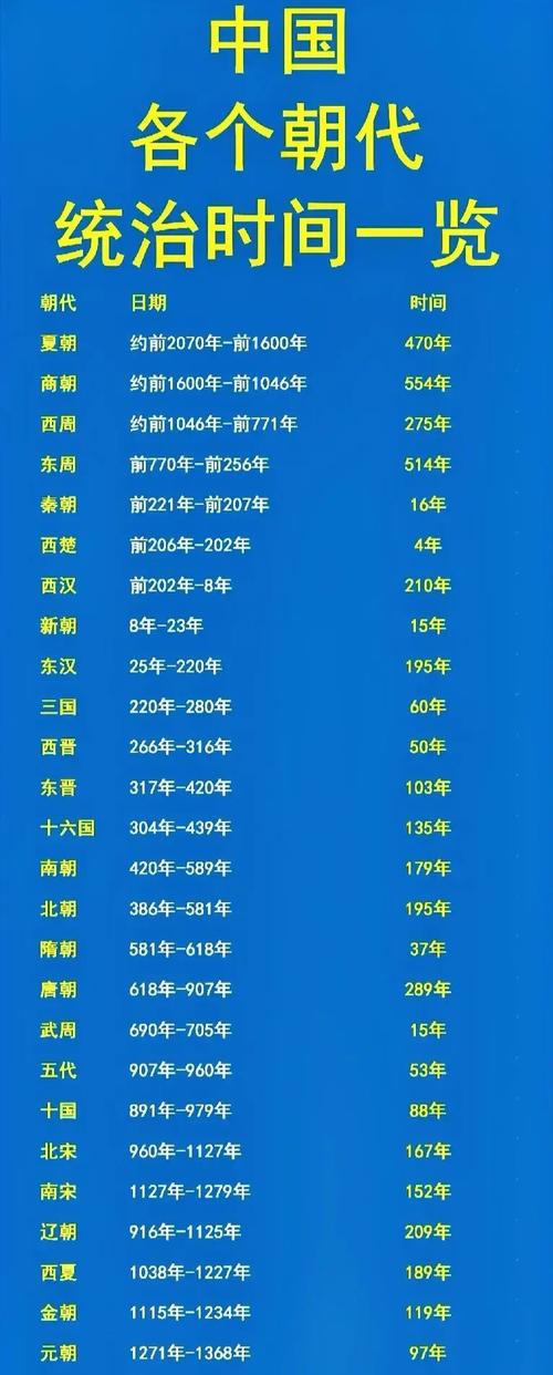 秦隋两朝的相同之处？请比较秦隋两个朝代