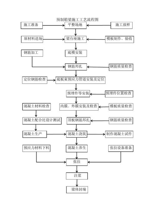 桥梁施工顺序是什么？桥梁工程的施工顺序