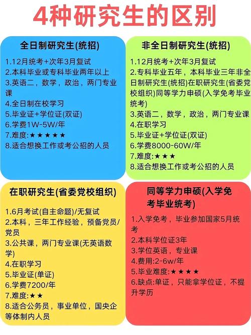 考研缺考能查出来吗?考研缺考能查出来吗学生