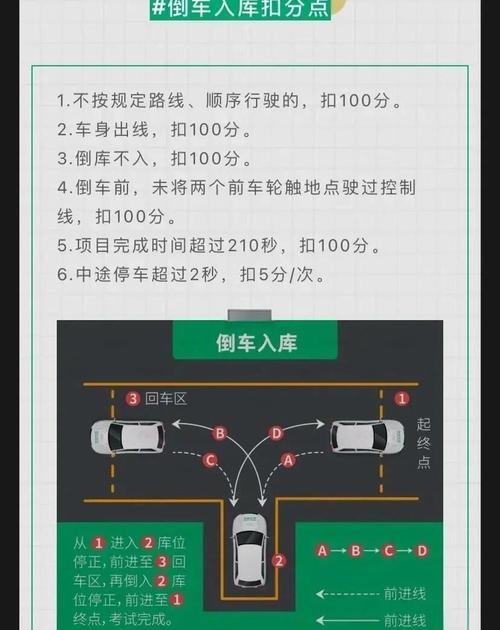 科目二倒车入库考试时间规定多少?？科目二倒车入库考试时间为几分钟