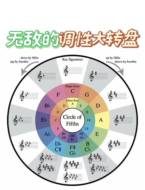 请问升do和降re是一个键么?升re和降fa是什么关系