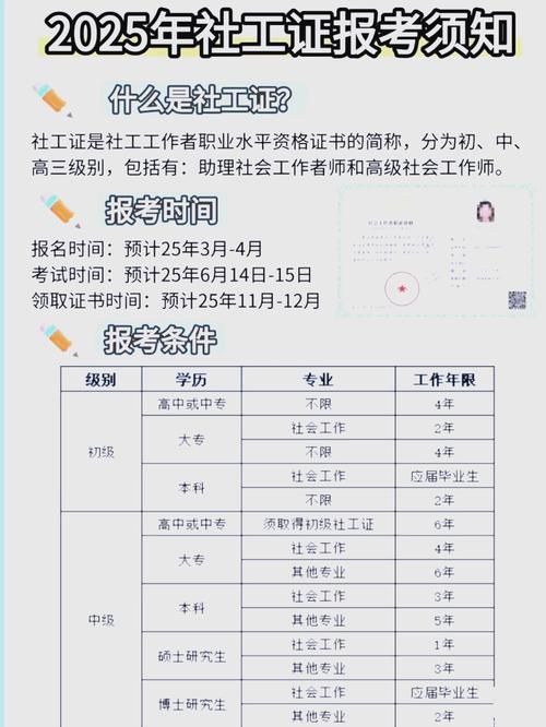 考社会工作师有年龄限制吗?社会工作者报考年龄条件