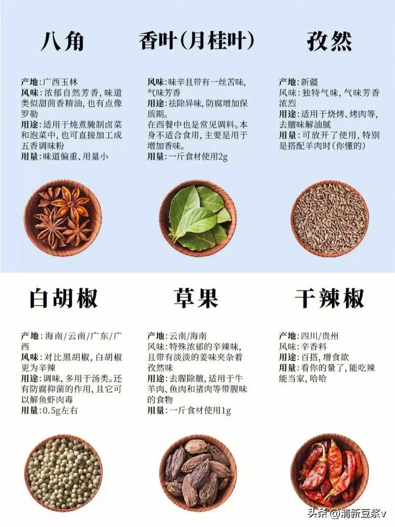 烹饪原料选料的原则是什么意思？烹饪原料选料的基本原则