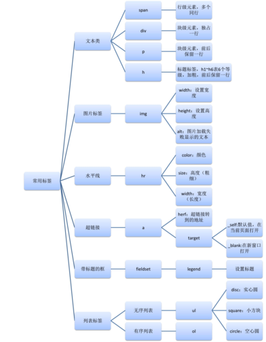 web前端开发和安卓开发？安卓开发和web前端哪个更有前景
