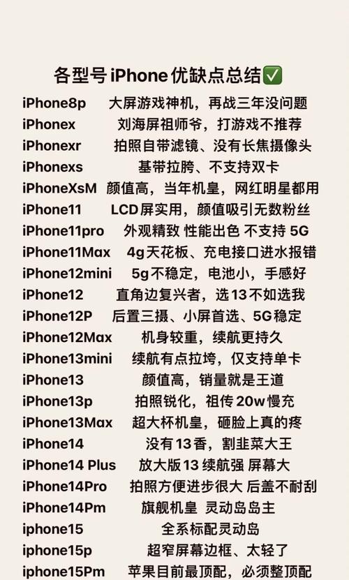 包含verifyiphone的词条