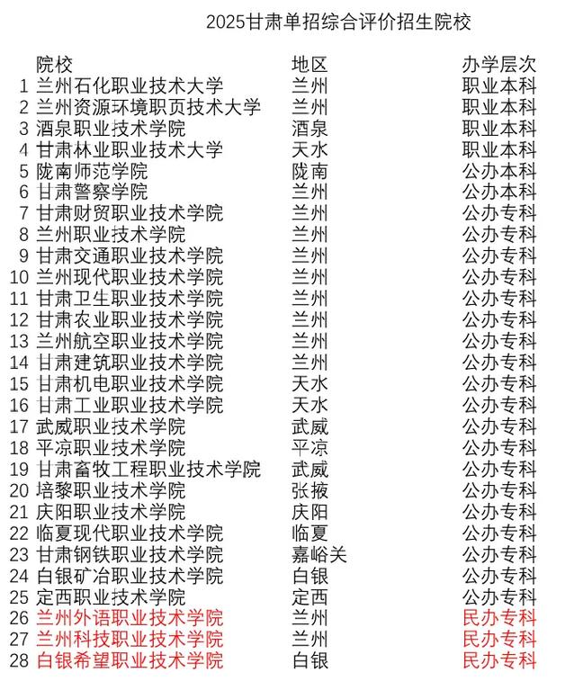 兰州最好的单招学校？兰州最好的单招学校有哪些