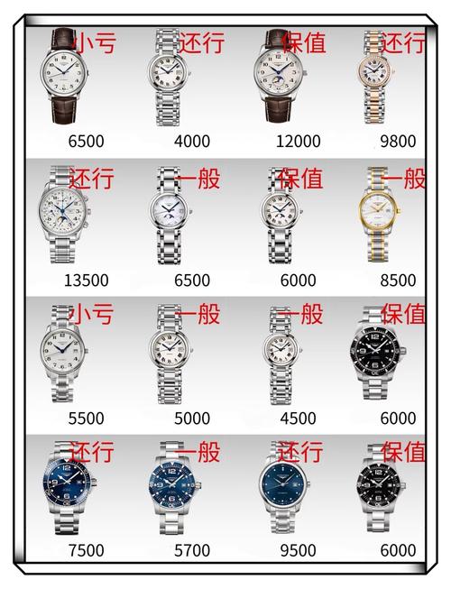 查浪琴手表输入型号编号怎么查到？浪琴手表在哪里查序号