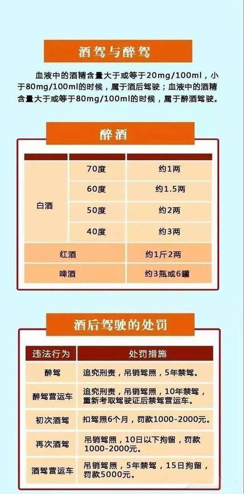 酒后驾车的定义是怎么样的呢？酒后驾车的认定标准