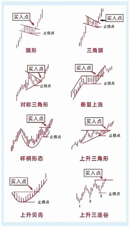 五档中买一代表什么意义？什么是五档买入法