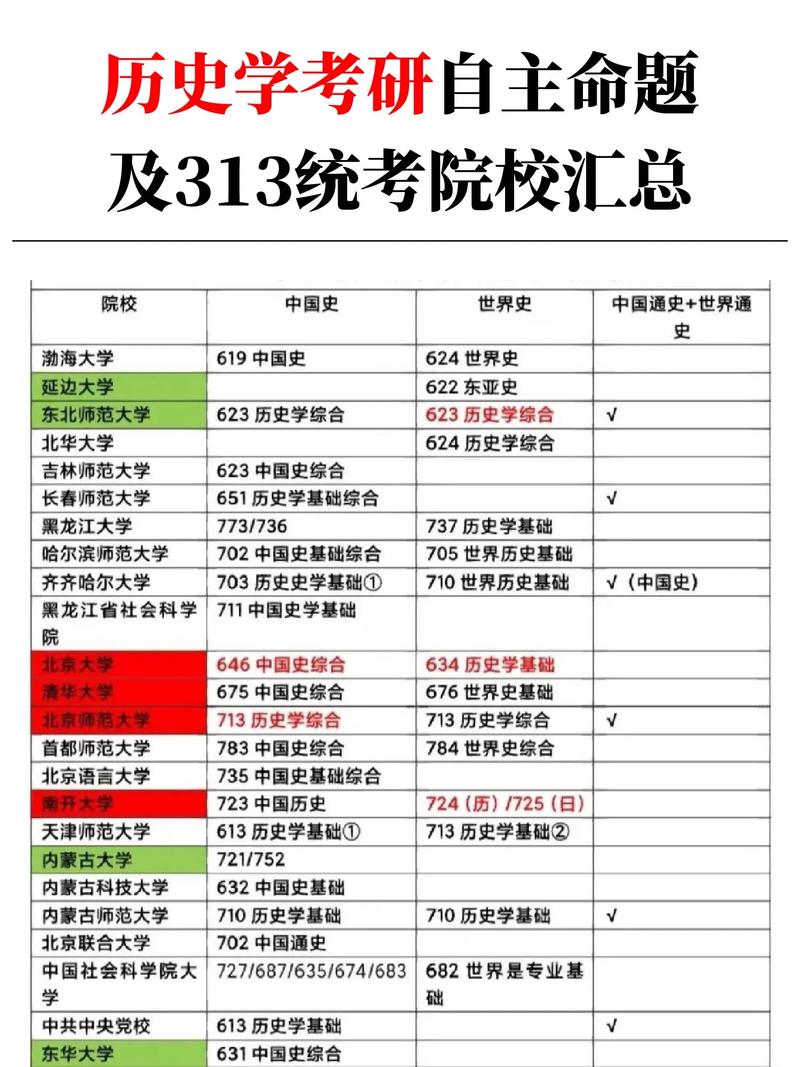 考研自主命题是所有科目吗？考研自主命题是初试还是复试