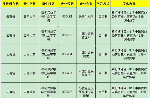 考研自主命题是所有科目吗?考研自主命题是初试还是复试